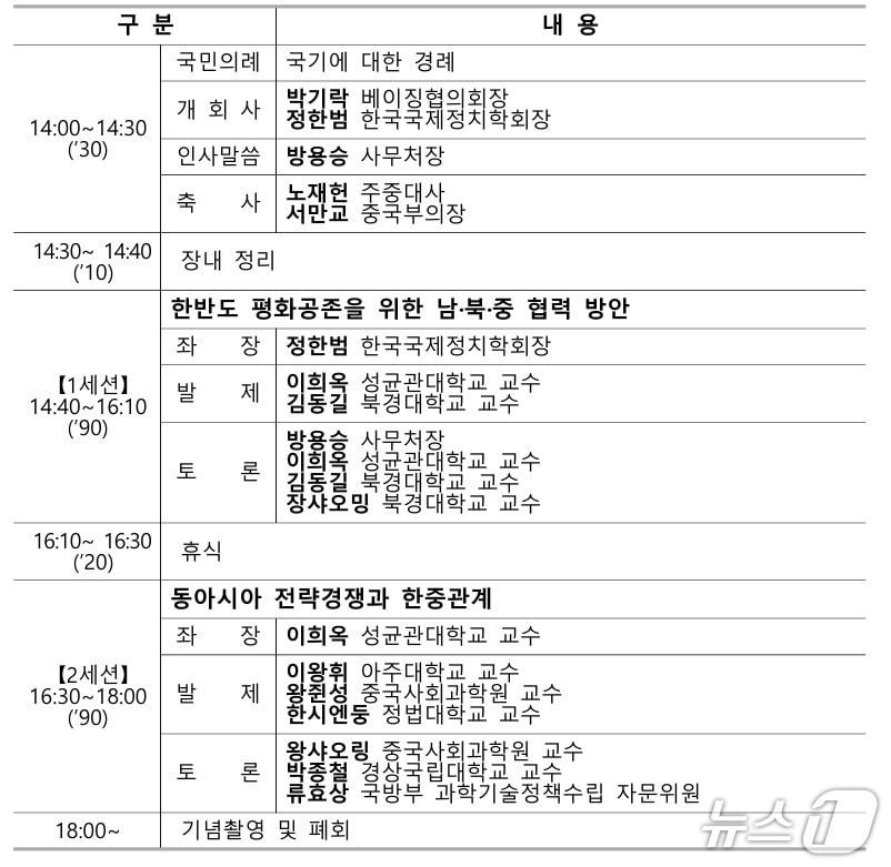 본문 이미지 - 민주평화통일자문회의가 한국국제정치학회와 공동으로 '2026 한중 평화통일포럼'을 오는 6일 오후 2시 중국 베이징 홀리데이인 호텔에서 연다고 5일 밝혔다.(민주평통 제공).