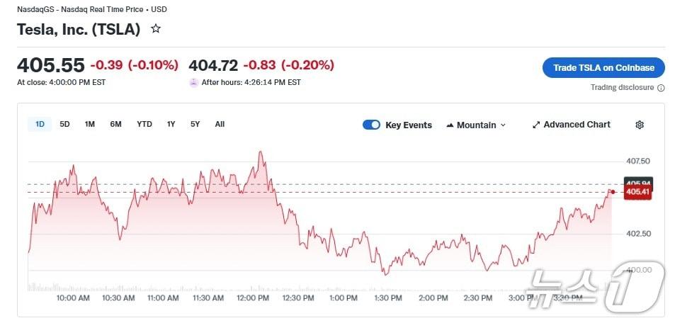본문 이미지 - 테슬라 일일 주가 추이 - 야후 파이낸스 갈무리