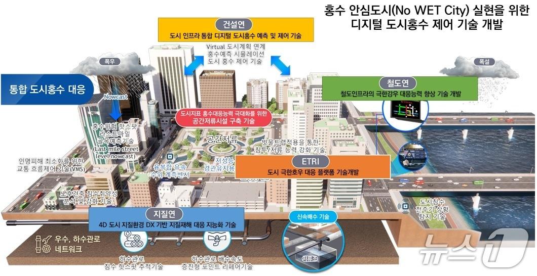 본문 이미지 - 추진 방향.(부산시 제공. 재판매 및 DB금지)