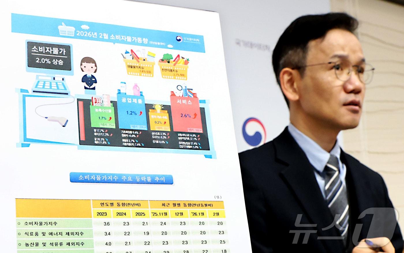 본문 이미지 - 이두원 국가데이터처 경제동향통계심의관이 6일 세종시 정부세종청사에서 2026년 2월 소비자물가동향을 발표하고 있다. 2월 소비자물가지수는 118.40으로 전월대비 0.3% 전년동월대비 2.0% 각각 상승하였고, 생활물가지수는 전월대비 0.3%, 전년동월대비 1.8% 각각 상승하였다고 밝혔다. 2026.3.6 ⓒ 뉴스1 김기남 기자