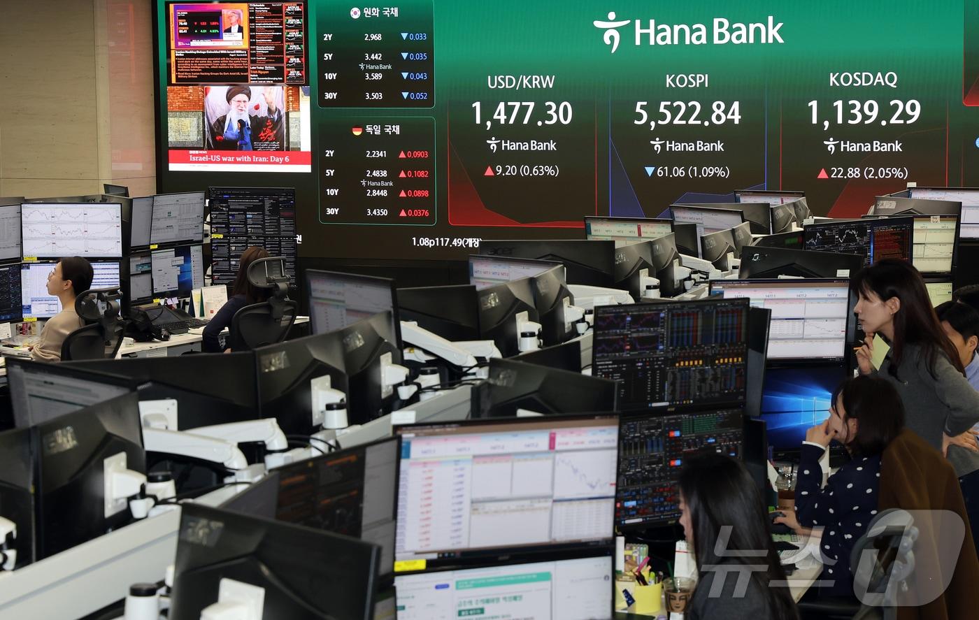 본문 이미지 - 6일 서울 중구 하나은행 딜링룸 전광판에 코스피 등 시황이 표시되고 있다.  2026.3.6 ⓒ 뉴스1 김진환 기자