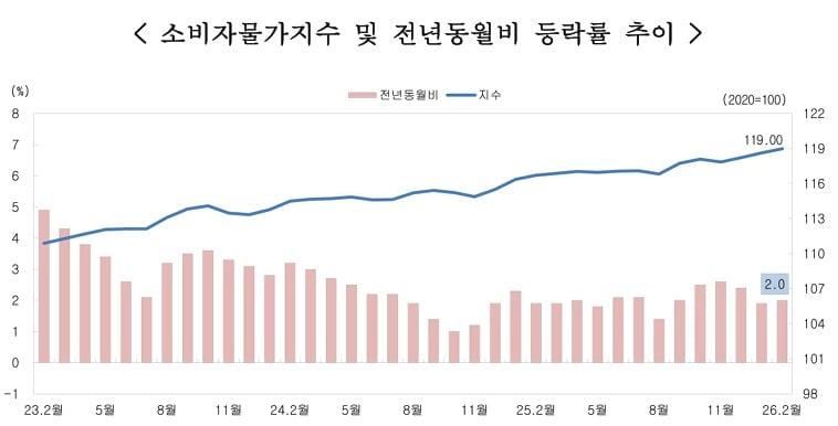본문 이미지 - 충청데이터청 제공.(재판매 및 DB금지)