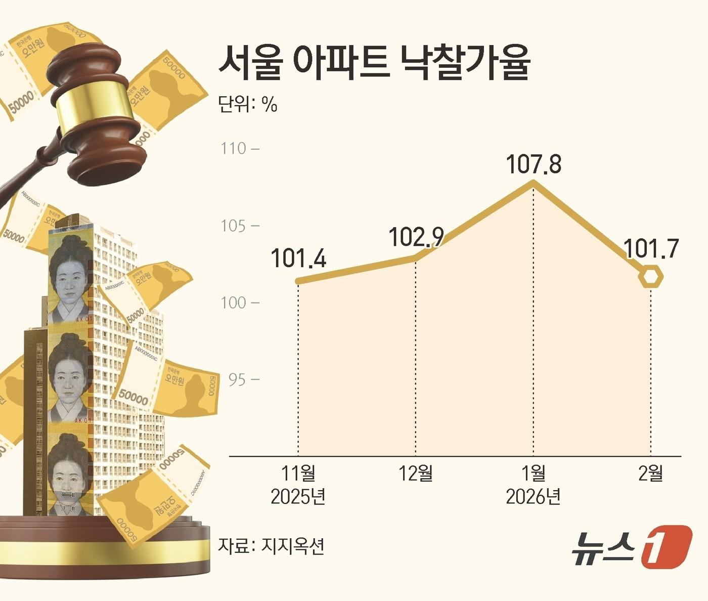 본문 이미지 - ⓒ 뉴스1 양혜림 디자이너
