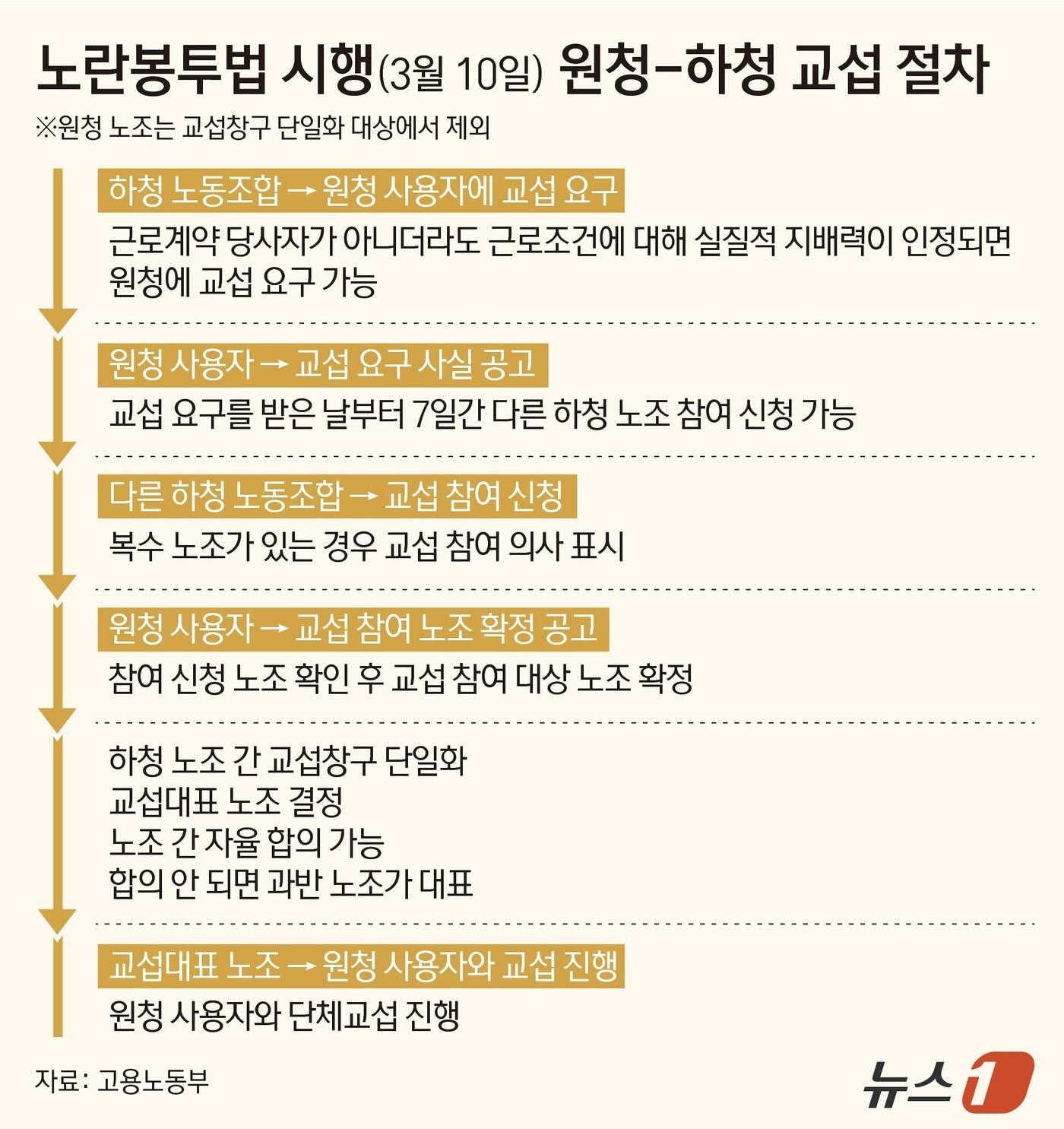 본문 이미지 - ⓒ 뉴스1 양혜림 디자이너