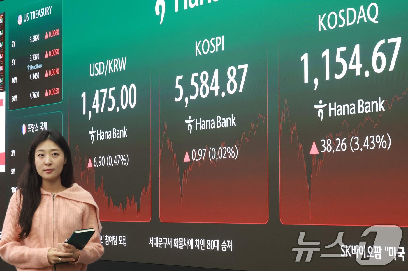 본문 이미지 - 6일 서울 중구 하나은행 본점 딜링룸 전광판에 종가가 표시되고 있다. 이날 코스피 지수는 전일대비 0.97p(0.02%) 오른 5584.87에 코스닥은 전일 대비 38.26p(3.43%) 오른 1154.67에 장을 마감했다. 2026.3.6 ⓒ 뉴스1 이호윤 기자