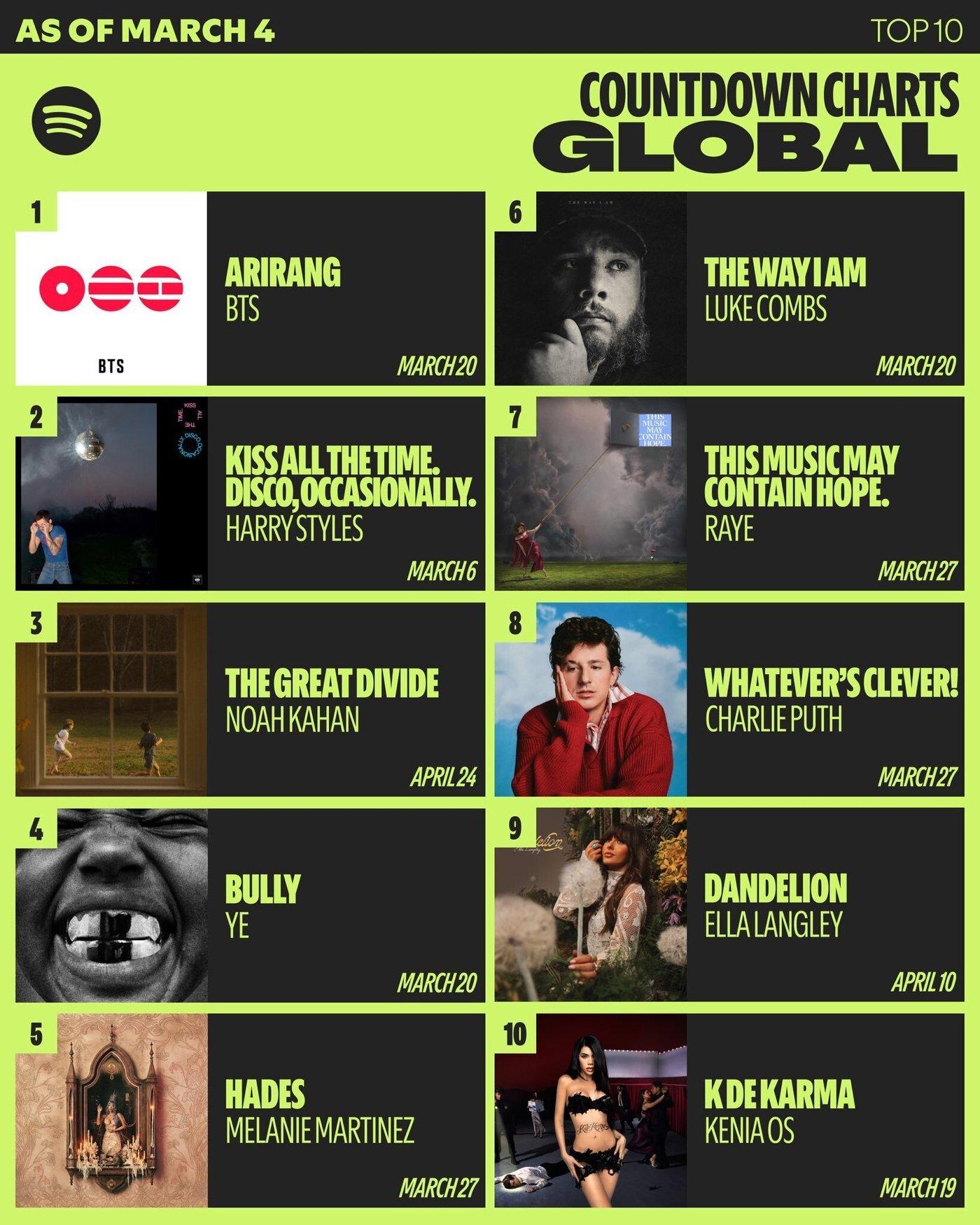 본문 이미지 - 사진제공=스포티파이