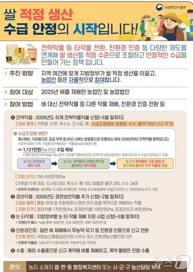 본문 이미지 - 전략 작물직불제 안내문(충북도 제공. 재판매 및 DB금지)  