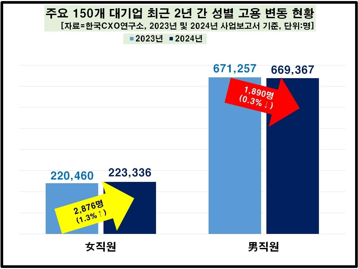 본문 이미지 -  (자료제공 = 한국CXO연구소)