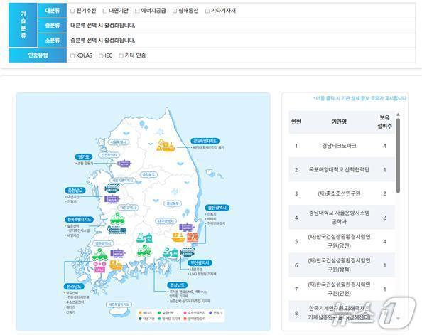 본문 이미지 - 친환경선박·기자재 성능검증 지원 플랫폼(해양수산부 제공)
