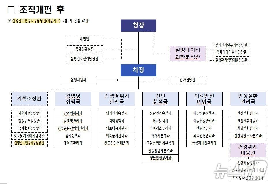 본문 이미지 - (질병청 제공)