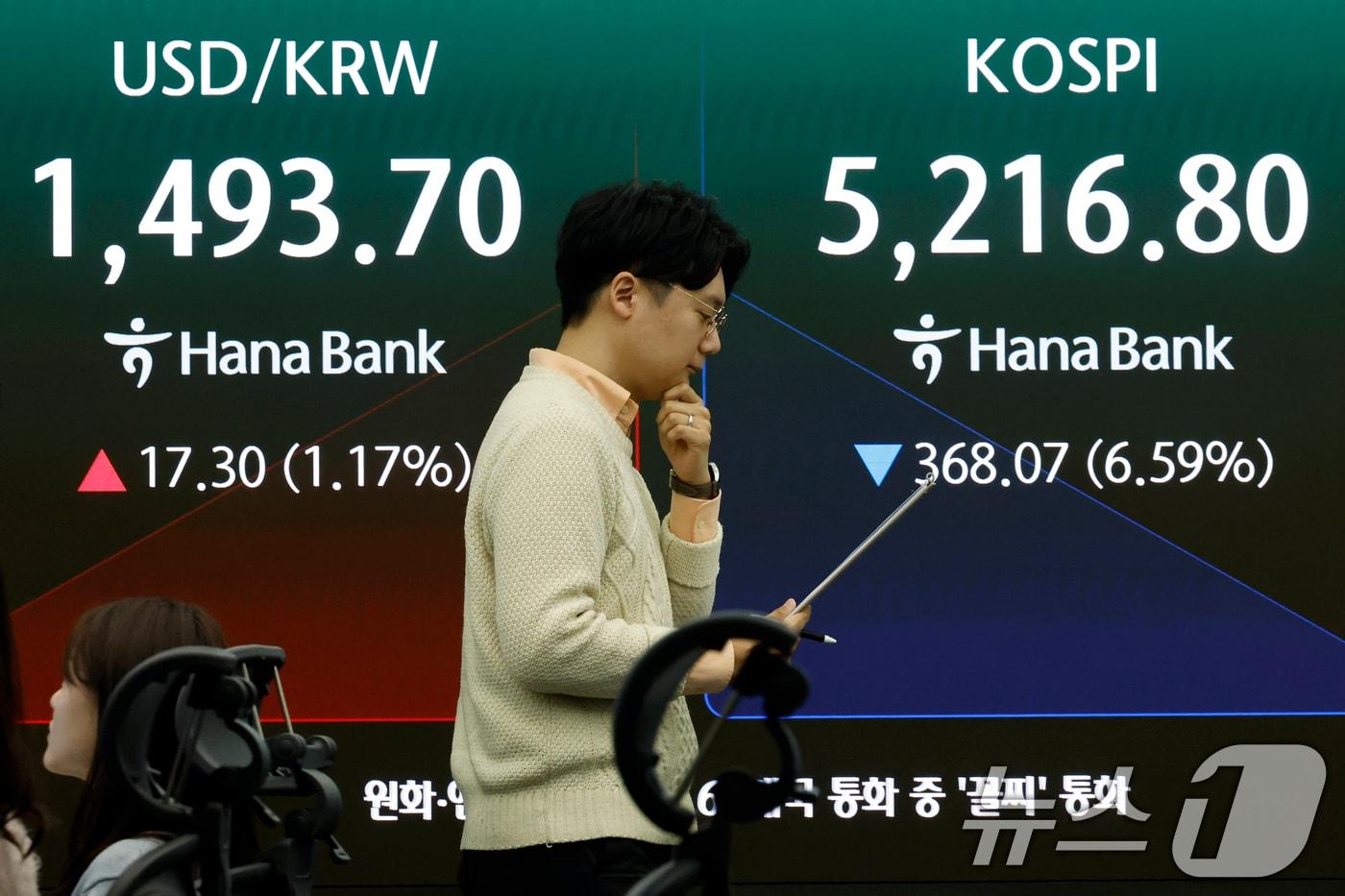 본문 이미지 - 9일 서울 중구 하나은행 딜링룸 전광판에 코스피 등 시황이 표시되고 있다. 이날 코스피는 전 거래일 대비319.50p(5.72%) 내린 5265.37, 코스닥은 58.19p(5.04%) 내린 1096.48, 원·달러환율은 17.4원 오른 1492.0원에 개장했다. ⓒ 뉴스1 박정호 기자