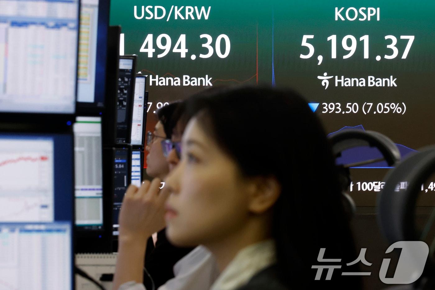 본문 이미지 - 9일 서울 중구 하나은행 딜링룸 전광판에 코스피 등 시황이 표시되고 있다. 이날 코스피는 전 거래일 대비319.50p(5.72%) 내린 5265.37, 코스닥은 58.19p(5.04%) 내린 1096.48, 원·달러환율은 17.4원 오른 1492.0원에 개장했다. 2026.3.9 ⓒ 뉴스1 박정호 기자