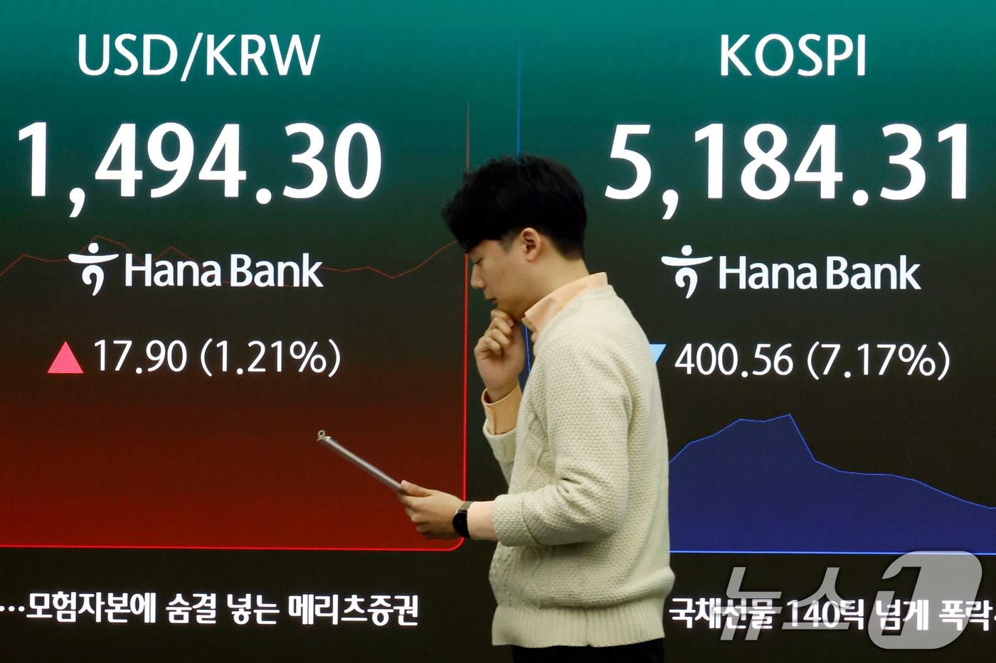 본문 이미지 - 9일 서울 중구 하나은행 딜링룸 전광판에 코스피 등 시황이 표시되고 있다. 이날 코스피는 전 거래일 대비319.50p(5.72%) 내린 5265.37, 코스닥은 58.19p(5.04%) 내린 1096.48, 원·달러환율은 17.4원 오른 1492.0원에 개장했다. 2026.3.9 ⓒ 뉴스1 박정호 기자