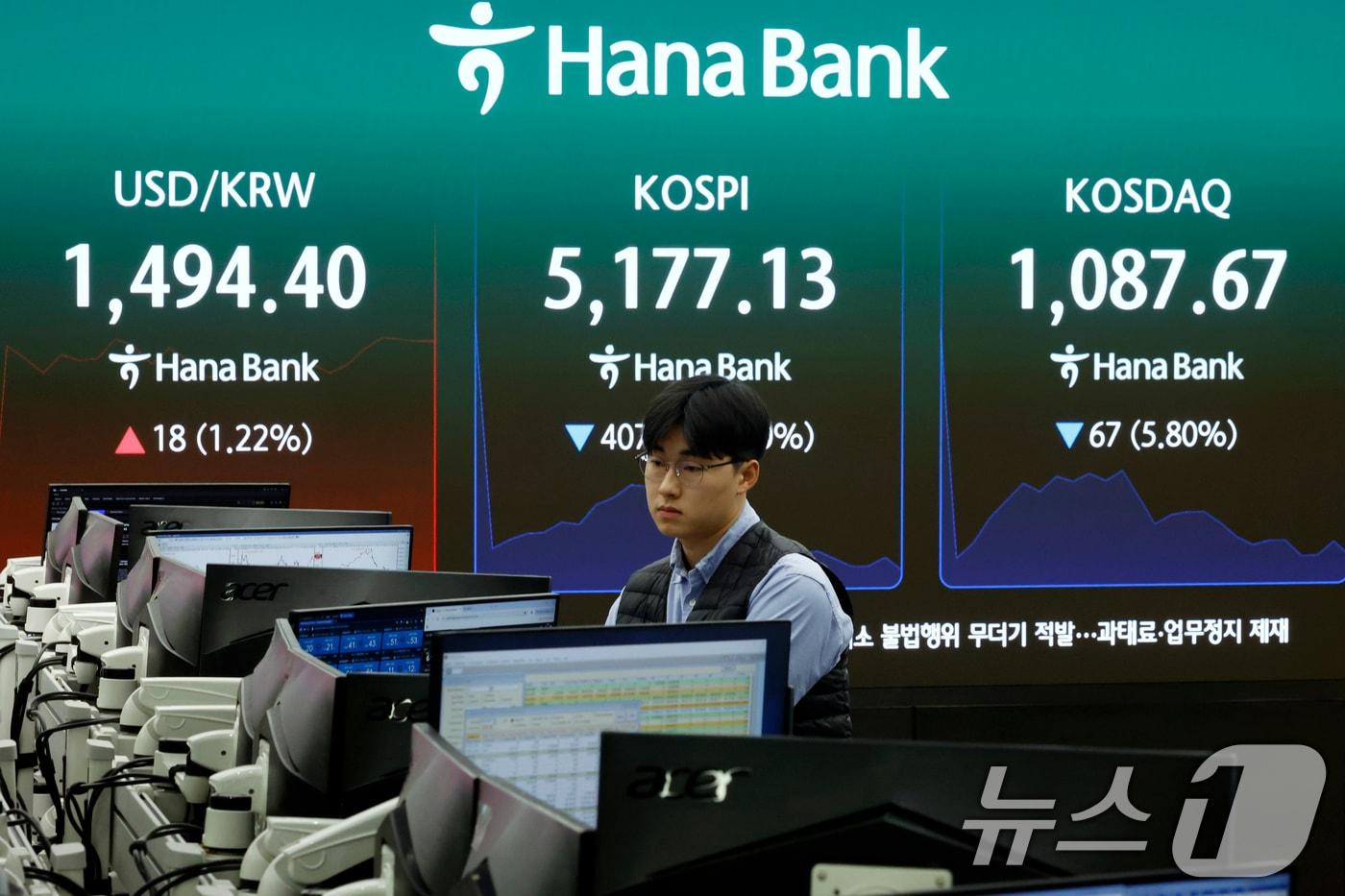 본문 이미지 - 9일 서울 중구 하나은행 딜링룸 전광판에 코스피 등 시황이 표시되고 있다. 이날 코스피는 전 거래일 대비319.50p(5.72%) 내린 5265.37, 코스닥은 58.19p(5.04%) 내린 1096.48, 원·달러환율은 17.4원 오른 1492.0원에 개장했다. 2026.3.9 ⓒ 뉴스1 박정호 기자
