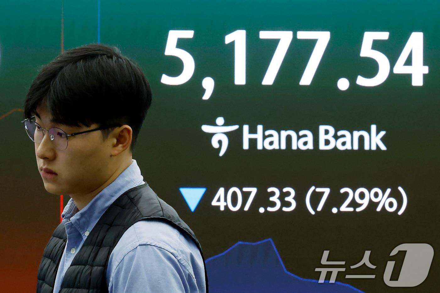본문 이미지 - 9일 서울 중구 하나은행 딜링룸 전광판에 코스피 등 시황이 표시되고 있다. 이날 코스피는 전 거래일 대비319.50p(5.72%) 내린 5265.37, 코스닥은 58.19p(5.04%) 내린 1096.48, 원·달러환율은 17.4원 오른 1492.0원에 개장했다. 2026.3.9 ⓒ 뉴스1 박정호 기자