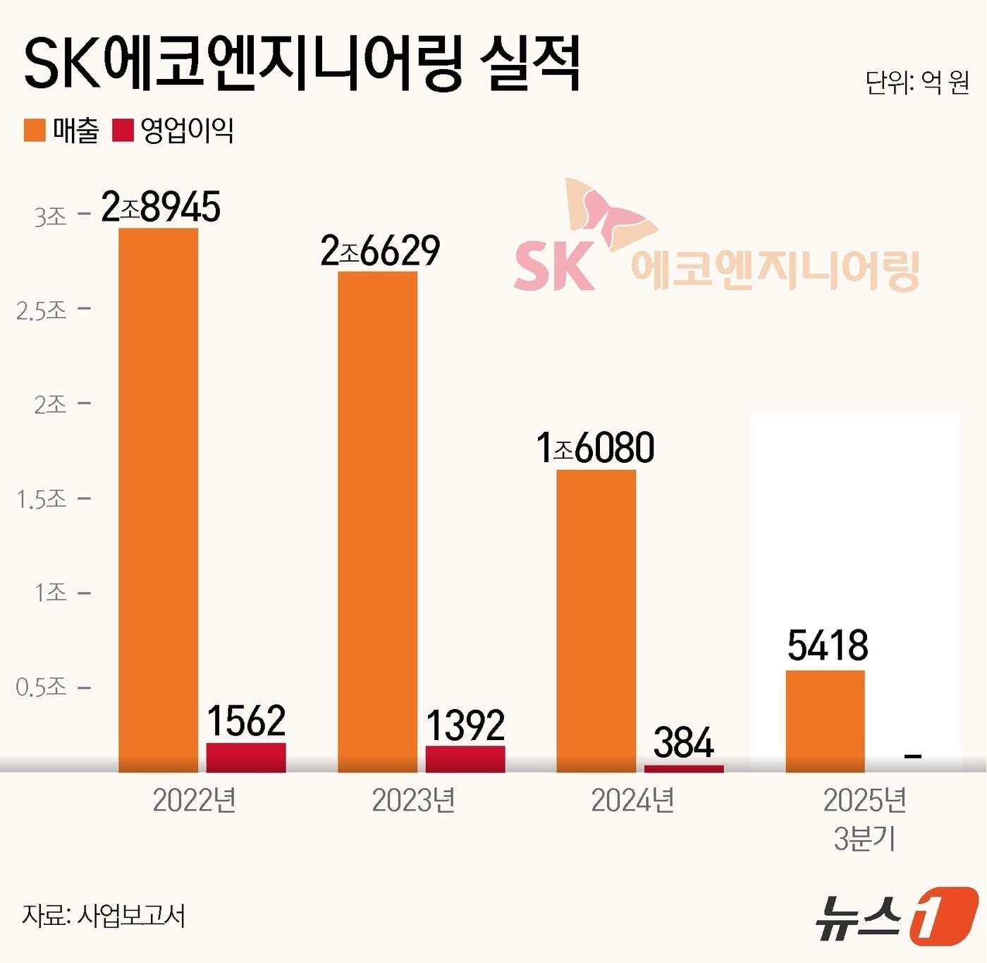 본문 이미지 - ⓒ 뉴스1 윤주희 디자이너