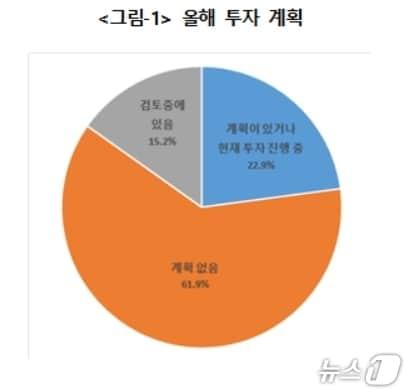 본문 이미지 - 2026년 대구 기업 투자계획.(대구상공회의소 제공. 재판매 및 DB 금지)