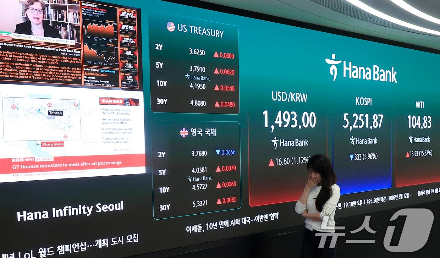 본문 이미지 - 전날인 9일 오후 서울 중구 하나은행 딜링룸 전광판에 코스피와 달러·원 환율, 서부텍사스산중질유(WTI) 선물 가격이 표시되고 있다.  2026.3.9 ⓒ 뉴스1 박정호 기자