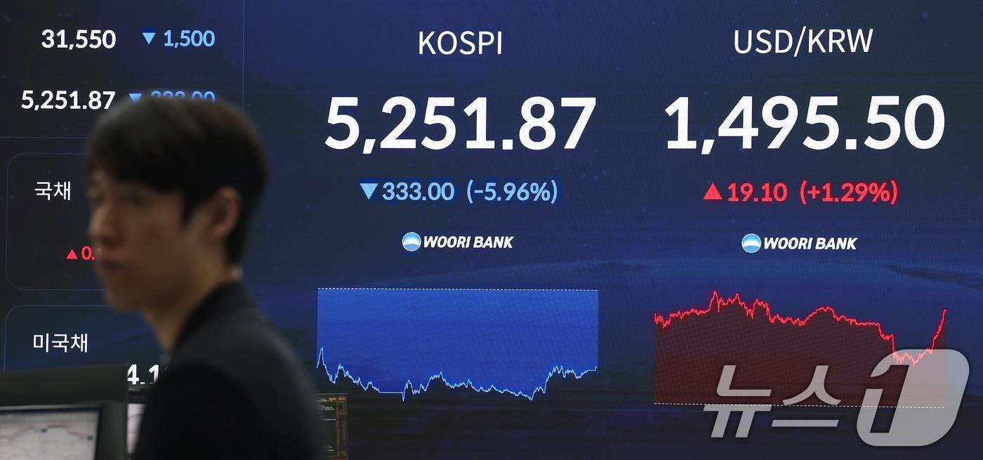 본문 이미지 - 9일 오후 서울 중구 우리은행 본점 딜링룸 전광판에 종가가 표시되고 있다.  2026.3.9 ⓒ 뉴스1 김민지 기자