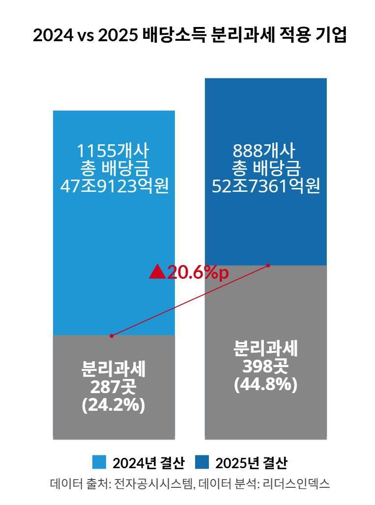 본문 이미지 - (자료제공 = 리더스인덱스) 