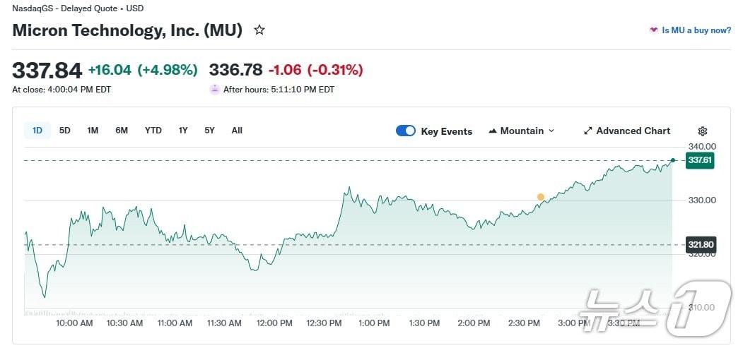 본문 이미지 - 마이크론 일일 주가 추이 - 야후 파이낸스 갈무리