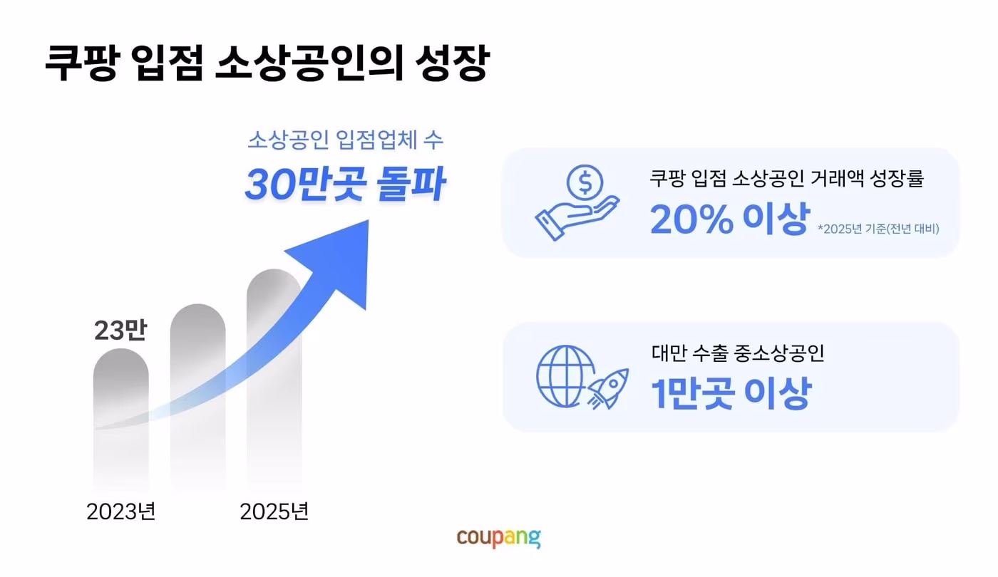 본문 이미지 - (쿠팡 제공)