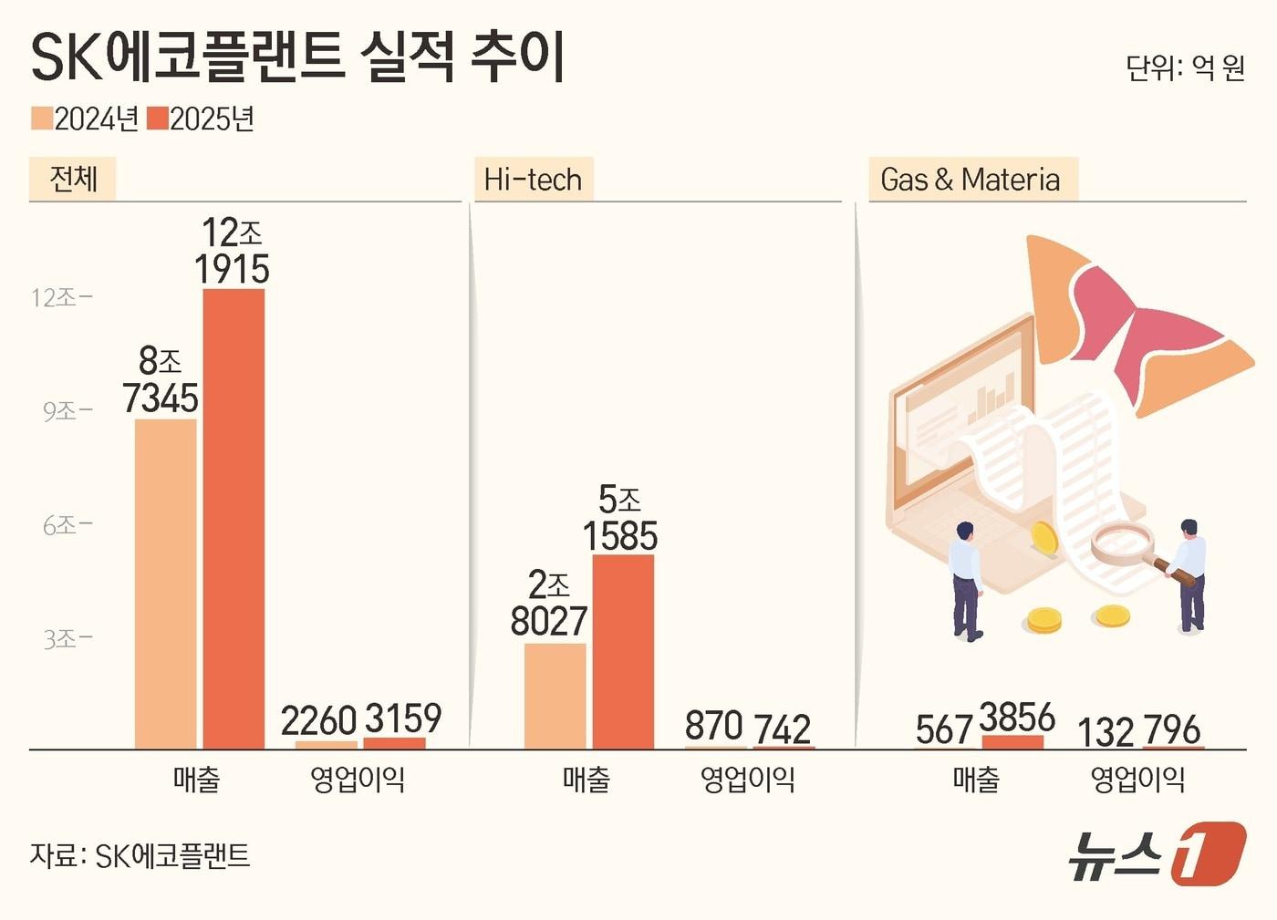 본문 이미지 - ⓒ 뉴스1 김초희 디자이너