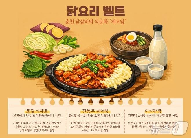 본문 이미지 - 강원 춘천시, 'K-미식벨트 조성사업'.(춘천시 제공, 재판매 및 DB금지)