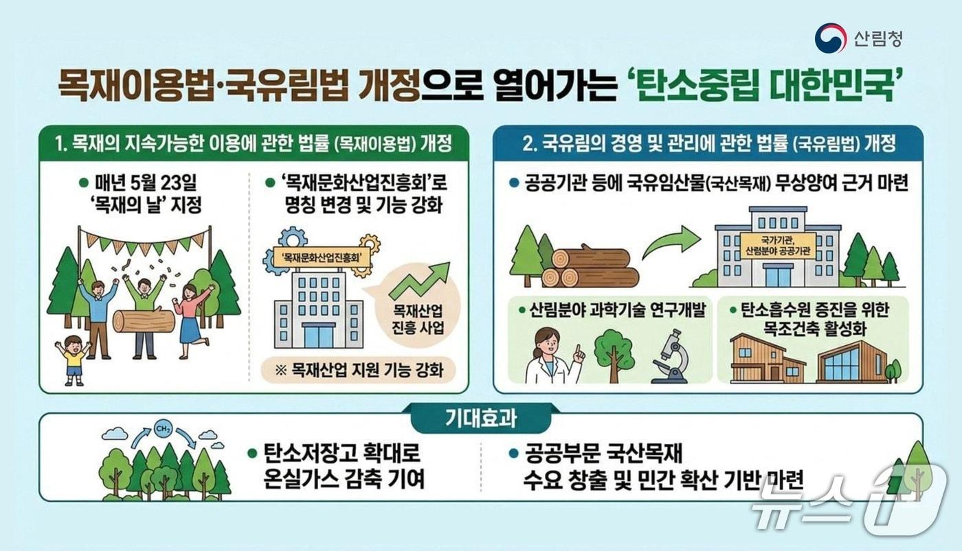 본문 이미지 -  뉴스1