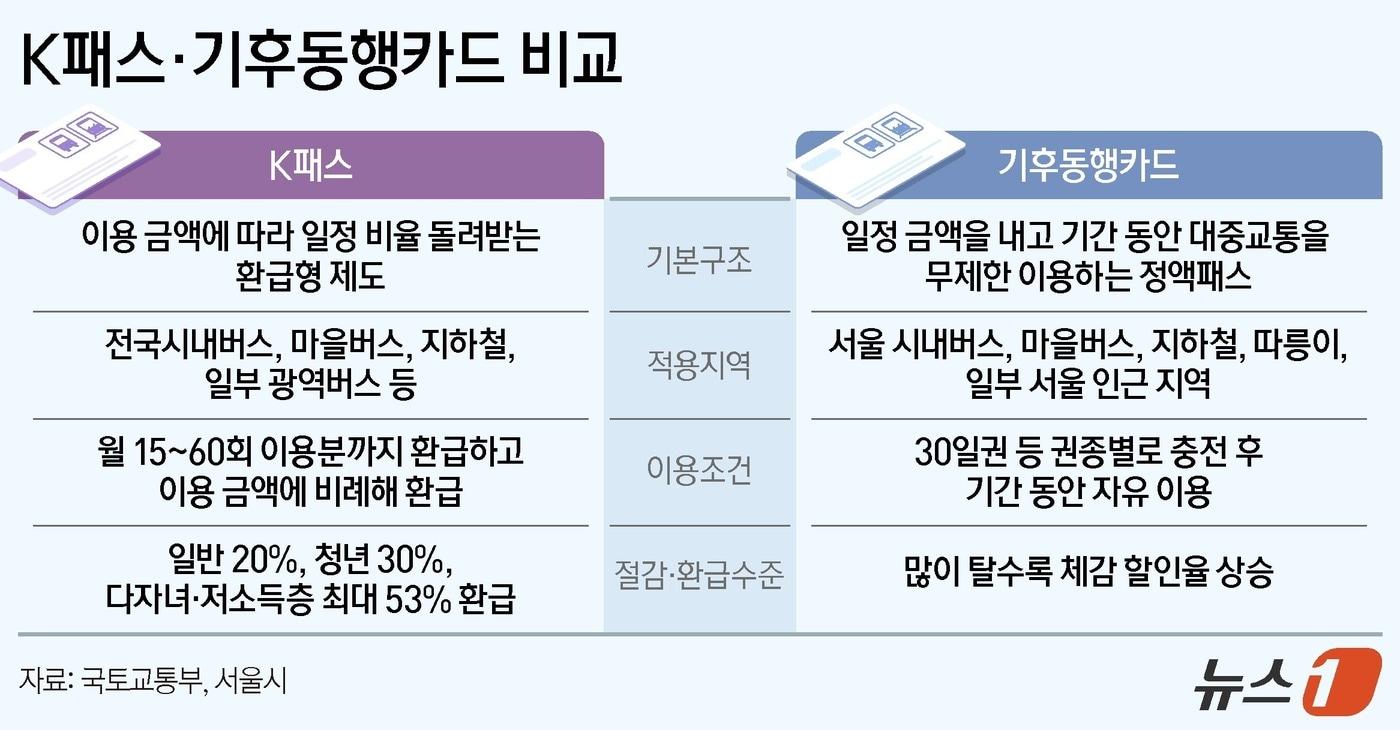 본문 이미지 - ⓒ 뉴스1 양혜림 디자이너