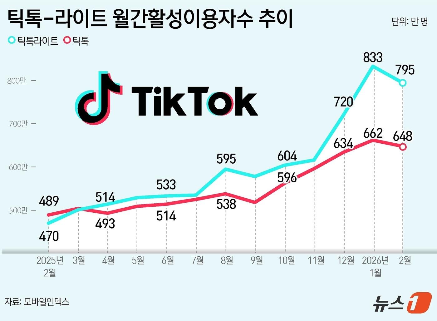 본문 이미지 - ⓒ 뉴스1 윤주희 디자이너