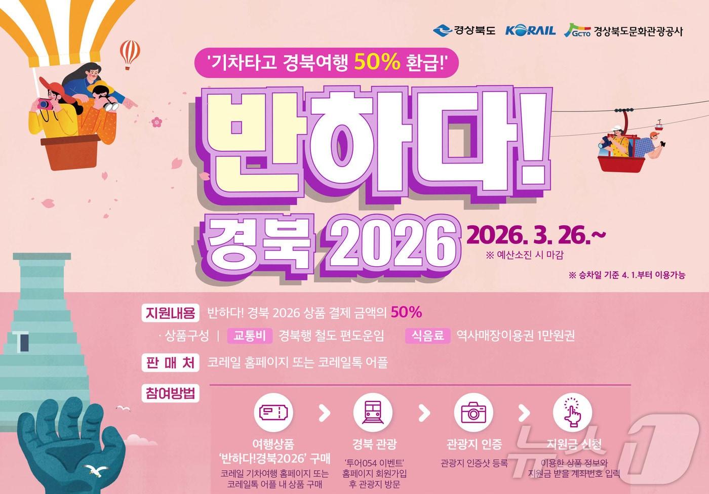 본문 이미지 - 경북도는 1일 ‘2026 경북방문의 해’를 맞아 경상북도문화관광공사, 한국철도공사(코레일)와 함께 철도 연계 관광상품 ‘반하다! 경북 2026’을 4월부터 본격 추진한다.(경북도 제공, 재판매 및 DB 금지)