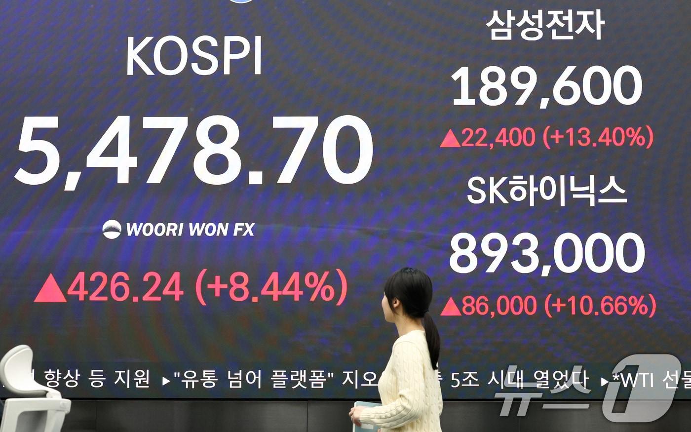 본문 이미지 - 코스피가 급등하며 5400선을 회복 마감한 1일 오후 서울 중구 우리은행 딜링룸 현황판에 코스피지수가 전장대비 426.24(8.44%) 상승한 5,478.70을 표시하고 있다. 2026.4.1 ⓒ 뉴스1 최지환 기자