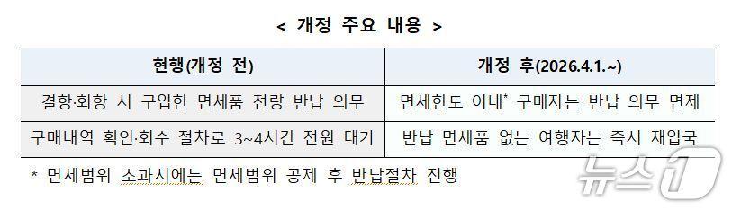 본문 이미지 - 뉴스1 