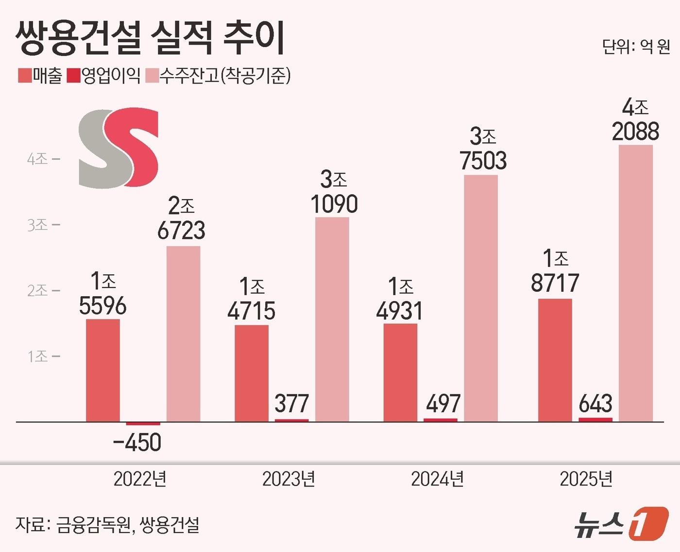 본문 이미지 - ⓒ 뉴스1 김지영 디자이너