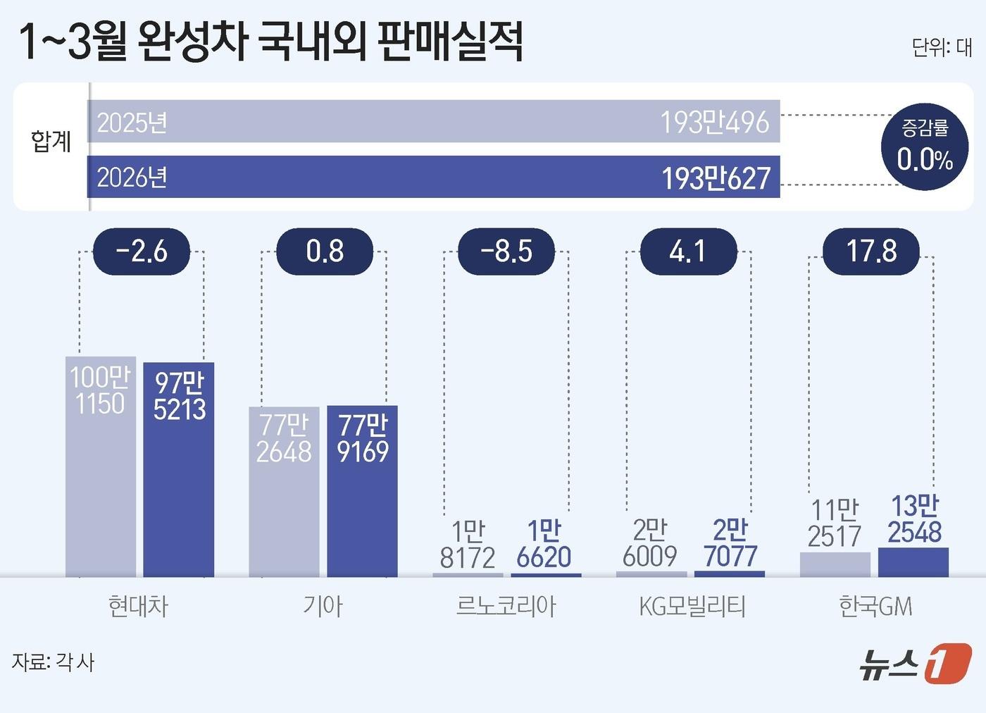 본문 이미지 - ⓒ 뉴스1 김지영 디자이너
