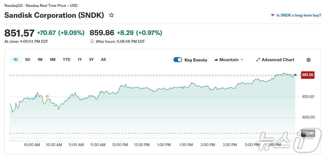 본문 이미지 - 샌디스크 일일 주가 추이 - 야후 파이낸스 갈무리
