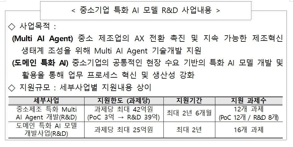 본문 이미지 - 중소기업 특화 AI 모델 R&D 설명회 (기정원 제공)