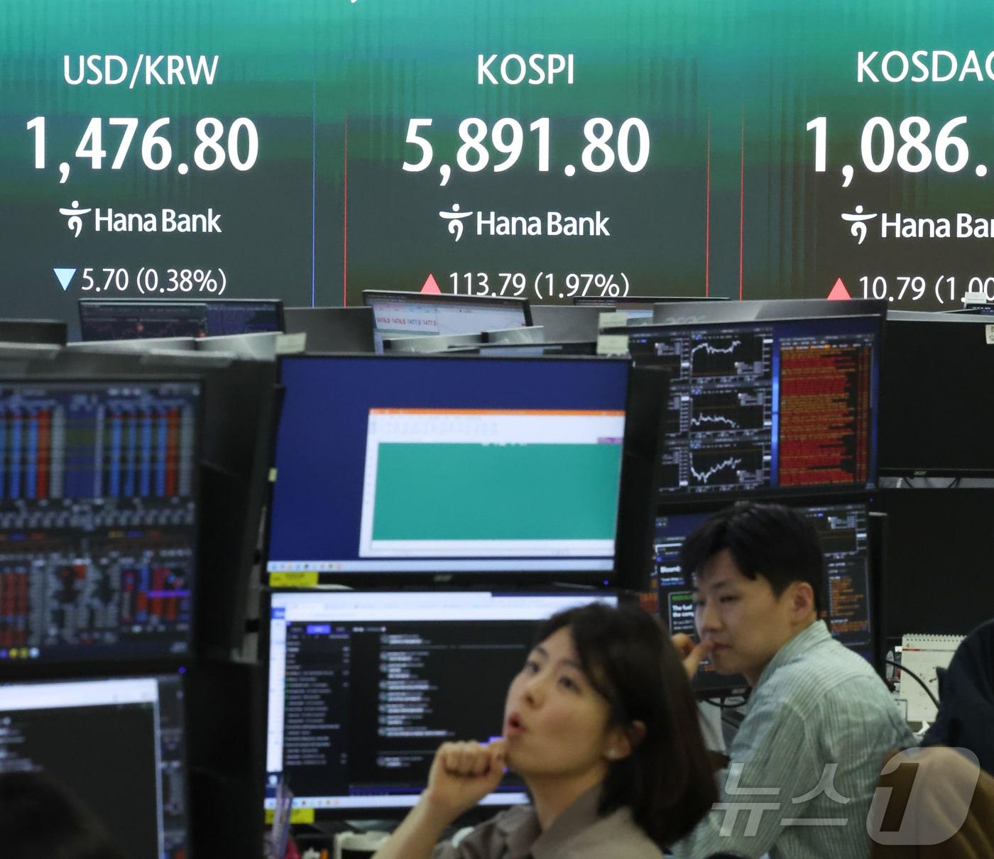 본문 이미지 - 10일 서울 중구 하나은행 본점 딜링룸 전광판에 지수가 표시되고 있다. 이날 코스피는 전장 대비 98.11포인트(1.70%) 오른 5,876.12로 출발했고 원·달러 환율은 하락세를 나타내고 있다. ⓒ 뉴스1 이종수 인턴기자