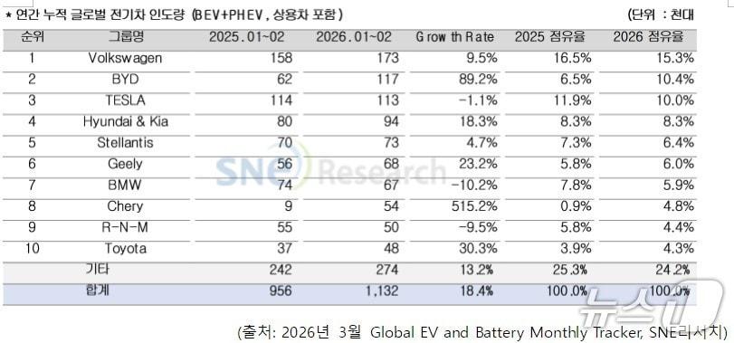 본문 이미지 - SNE리서치
