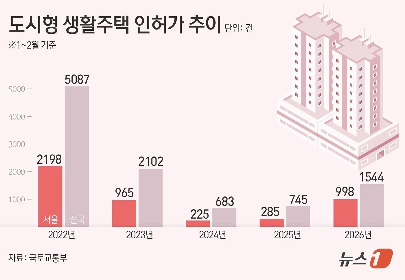 본문 이미지 - ⓒ 뉴스1 김초희 디자이너