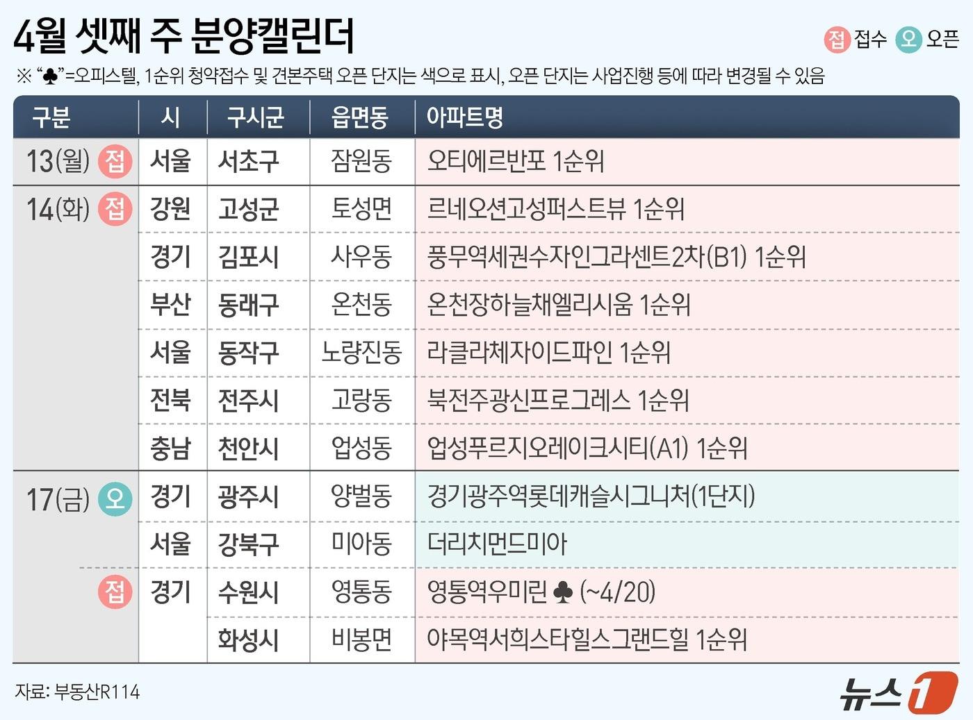본문 이미지 - ⓒ 뉴스1 윤주희 디자이너