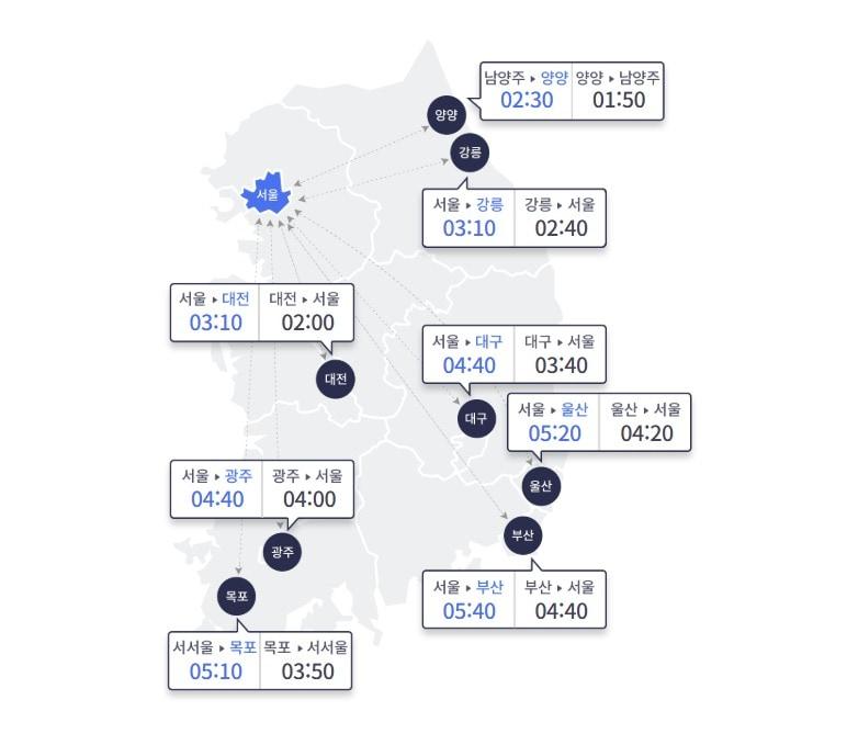본문 이미지 - (한국도로공사 홈페이지 갈무리)