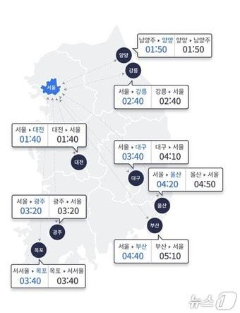 본문 이미지 - (한국도로교통공사 제공)