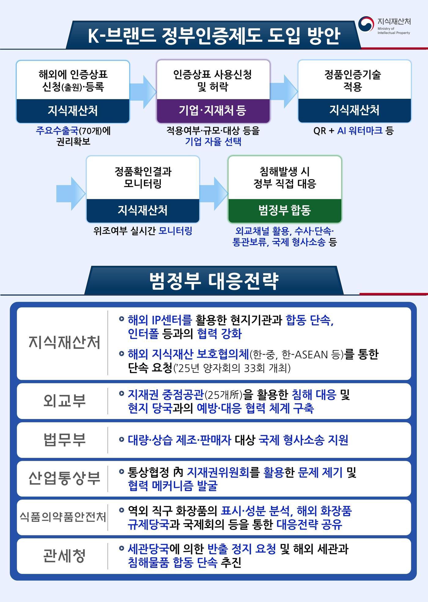 본문 이미지 - 국가인증 상표 도입 안내 포스터.(지식재산처 제공. 재판매 및 DB금지)/뉴스1 