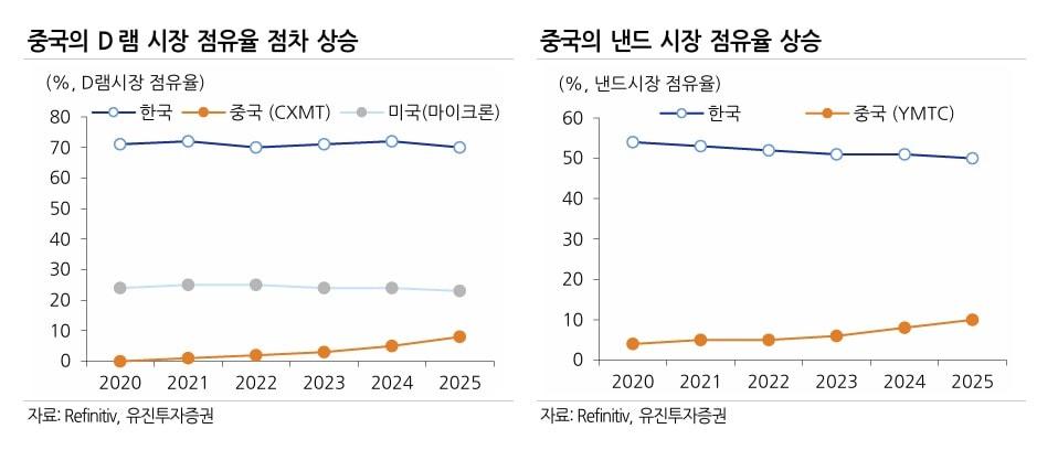 본문 이미지 - (유진투자증권 제공)