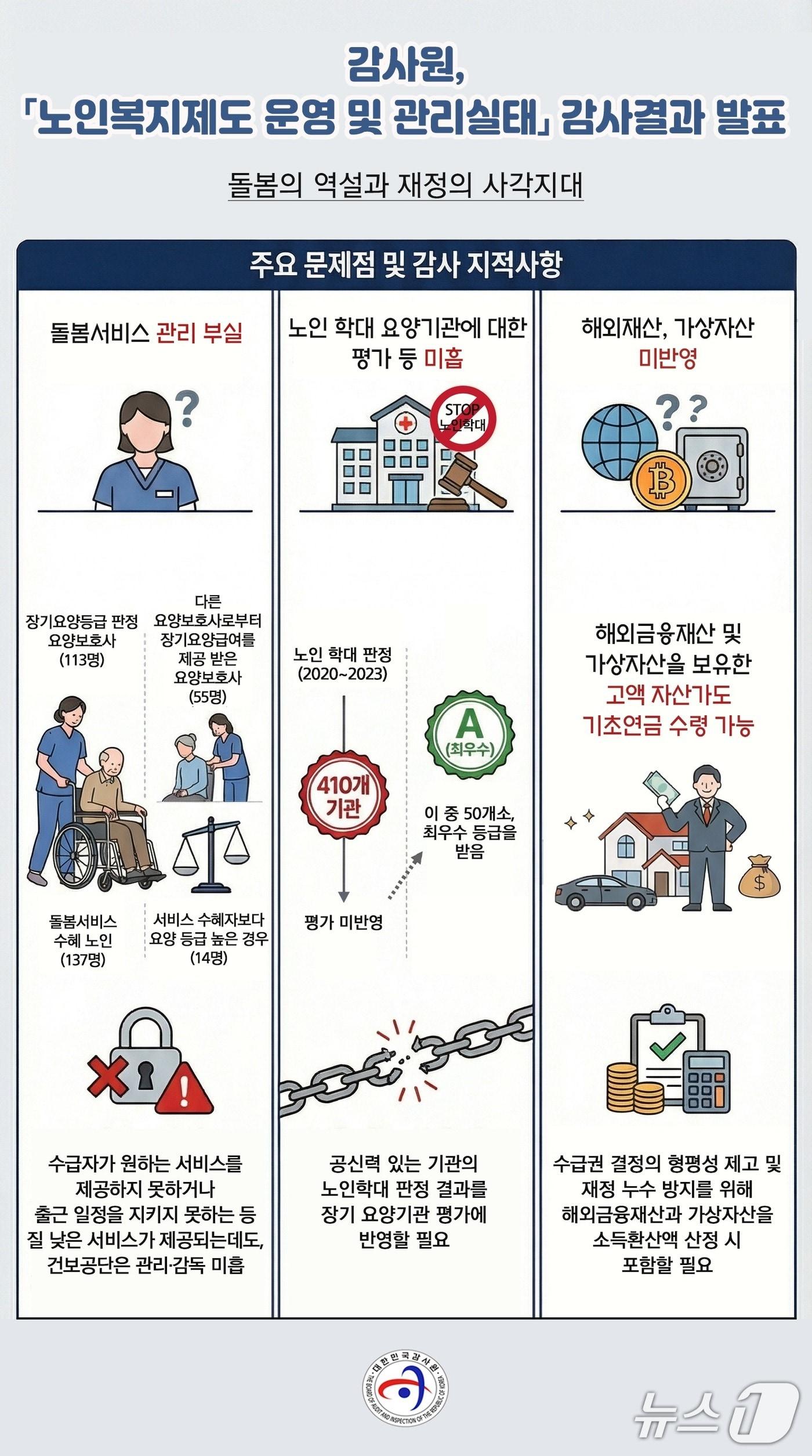 본문 이미지 - (감사원 제공. 재판매 및 DB금지).2026.04.13.
