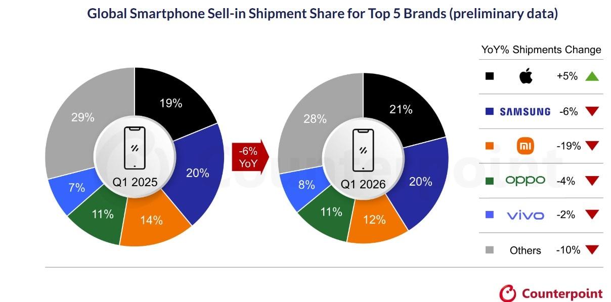 본문 이미지 - (카운터포인트리서치 홈페이지 캡처)