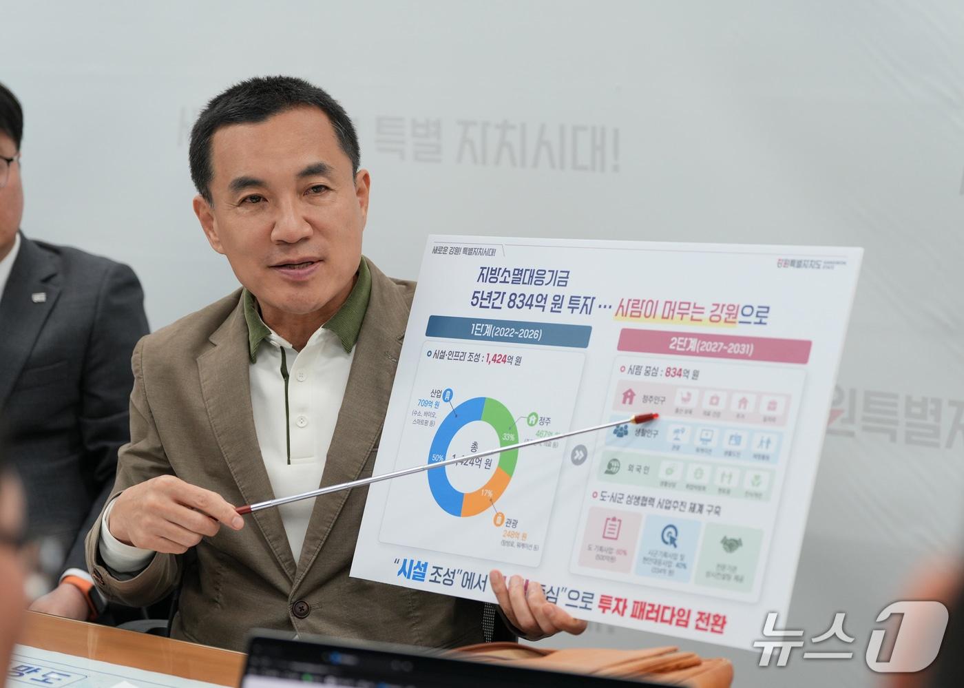 본문 이미지 - 김진태 강원도지사.(강원도 제공. 재판매 및 DB금지)/뉴스1