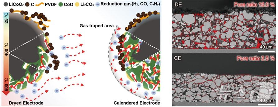 본문 이미지 - 외부 환원제 없이 유가금속을 회수할 수 있는 폐이차전지 재활용 기술 개발 관련 이미지. (국립부경대 제공. 재판매 및 DB 금지)